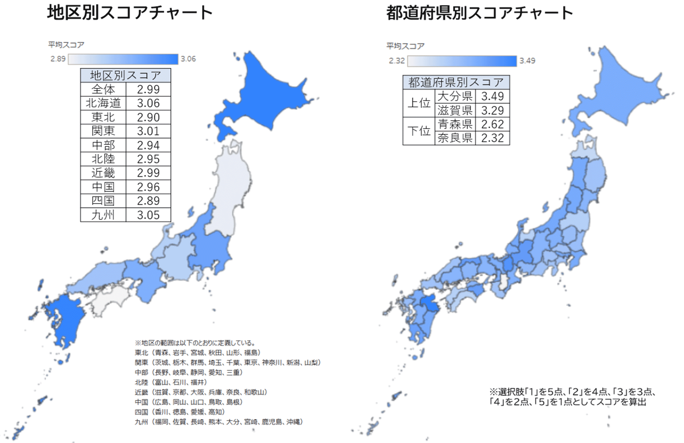 地区別・都道府県別スコアチャート