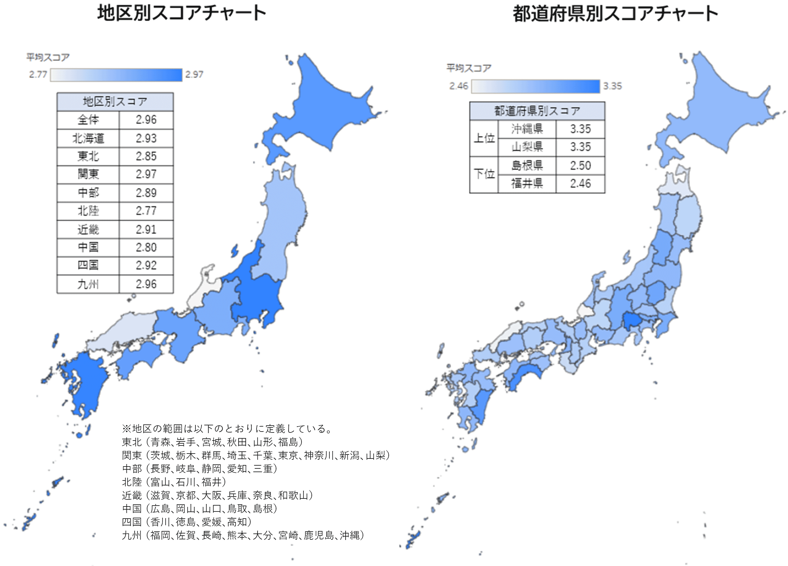 地区別・都道府県別スコアチャート