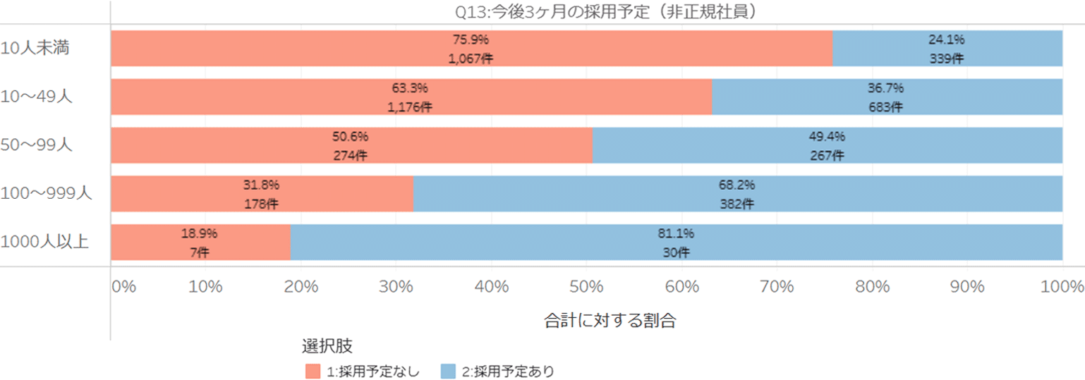 クロス集計（グラフ）