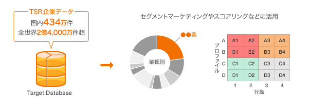 企業情報活用
