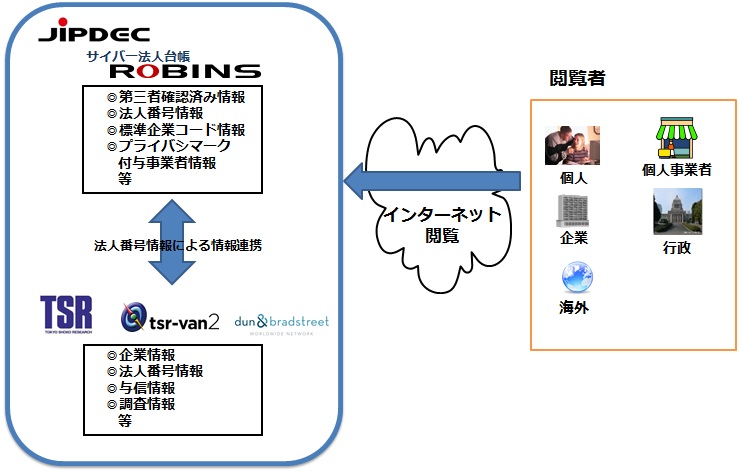 東京商工リサーチ・JIPDEC提携イメージ