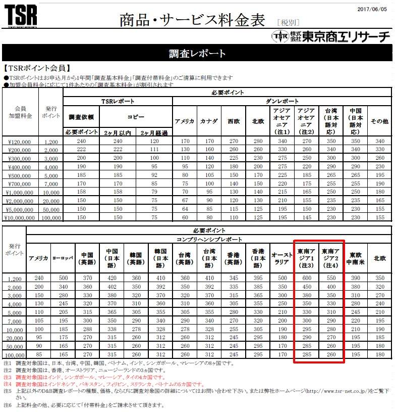 改定価格表