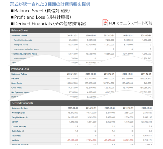 財務情報リストイメージ