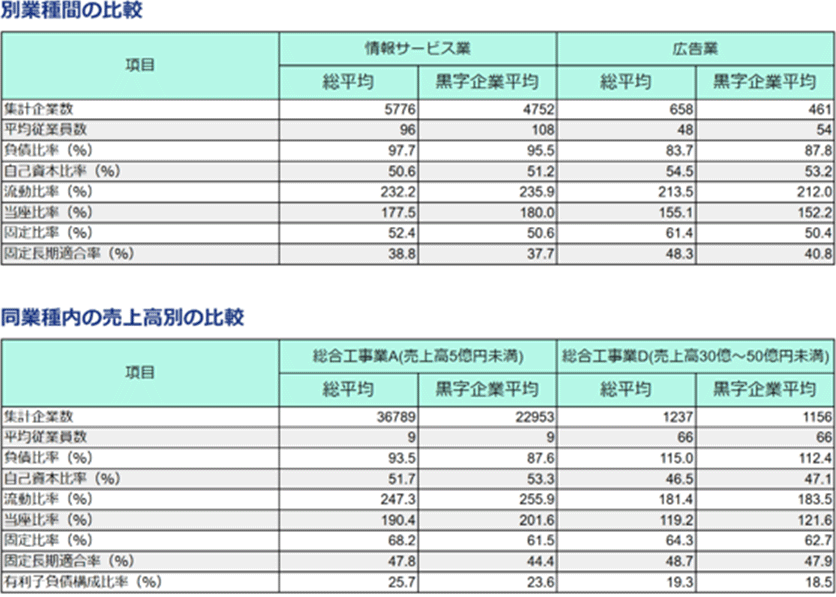標準財務比率検索画面