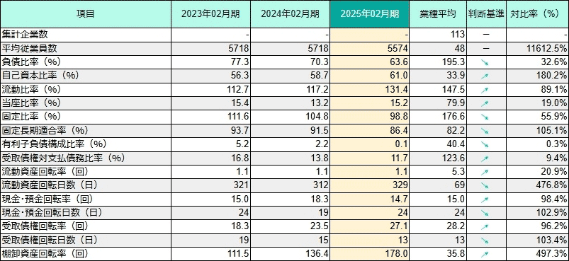 財務分析画面