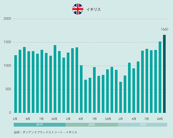 イギリス