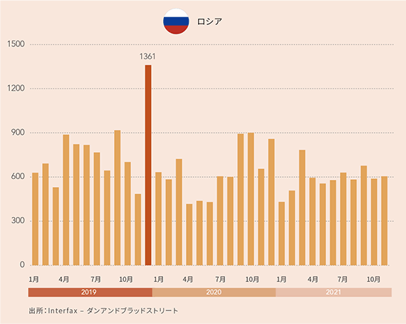 ロシア