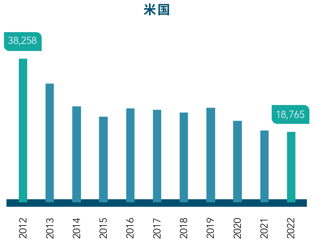 米国