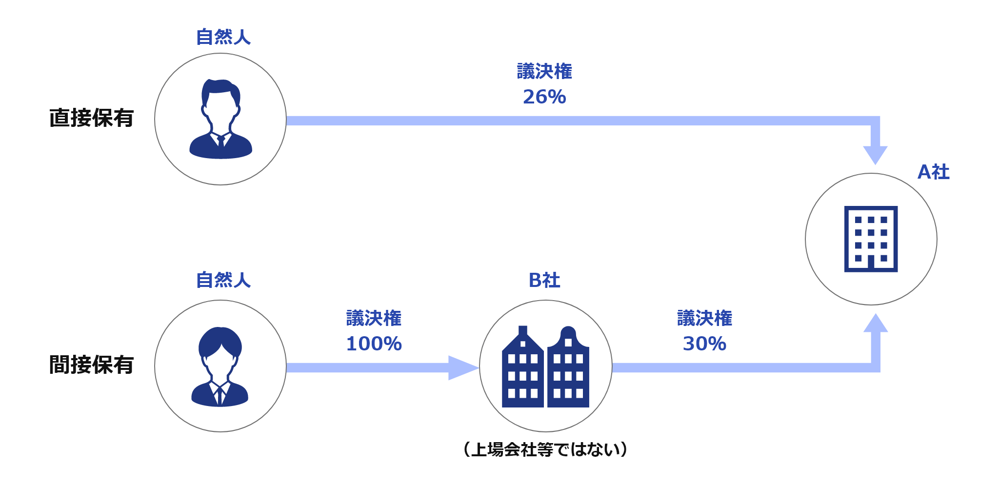 特定イメージ