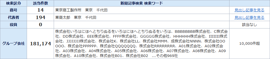 新聞記事情報件数