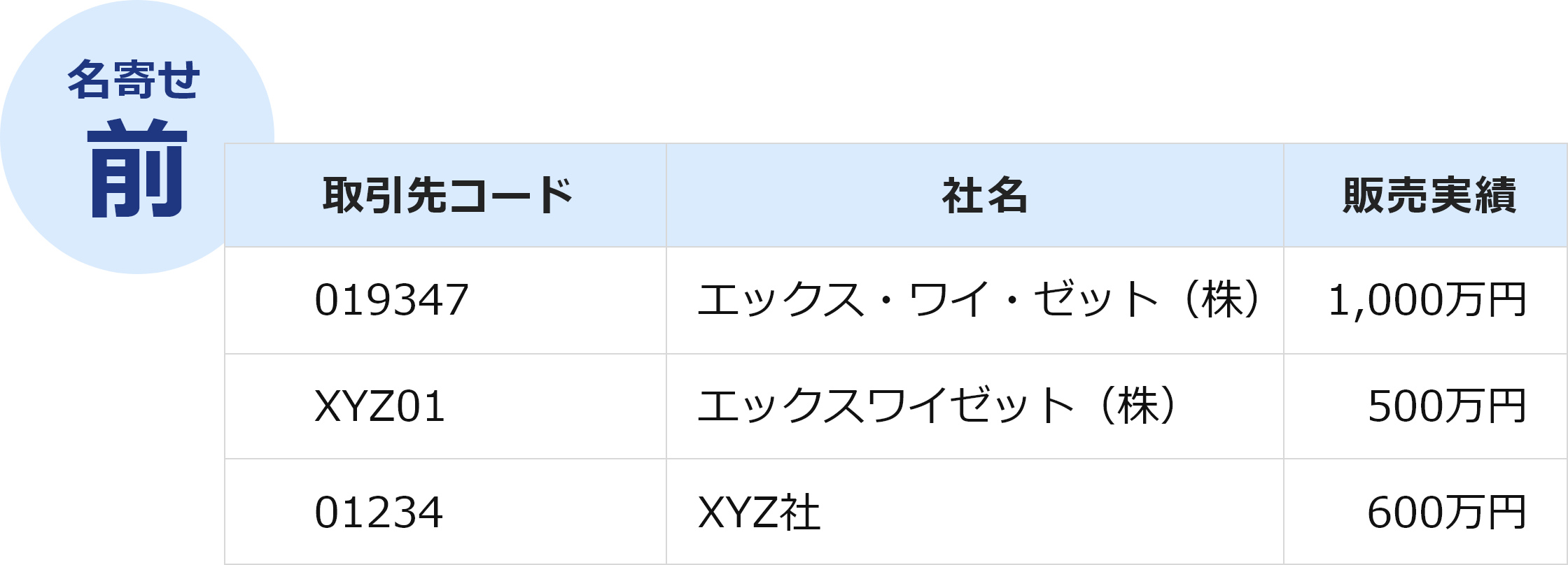 名寄せ前