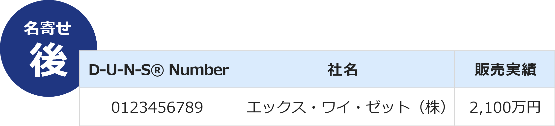名寄せ後