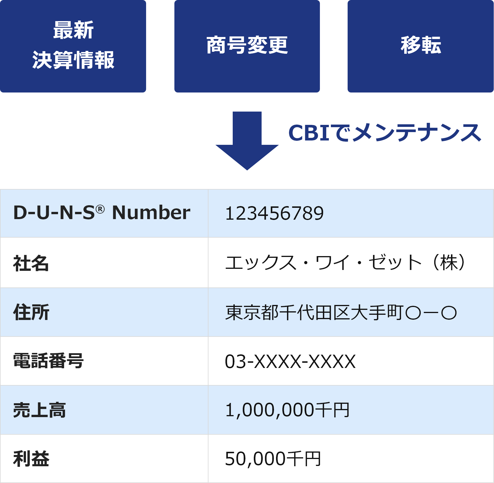 CBIでメンテナンス