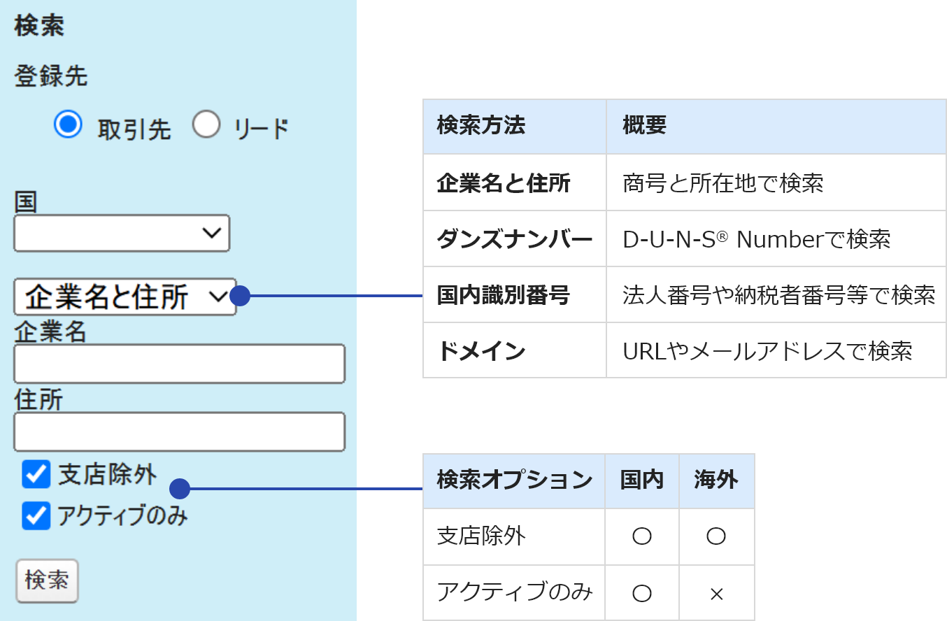 未登録企業検索