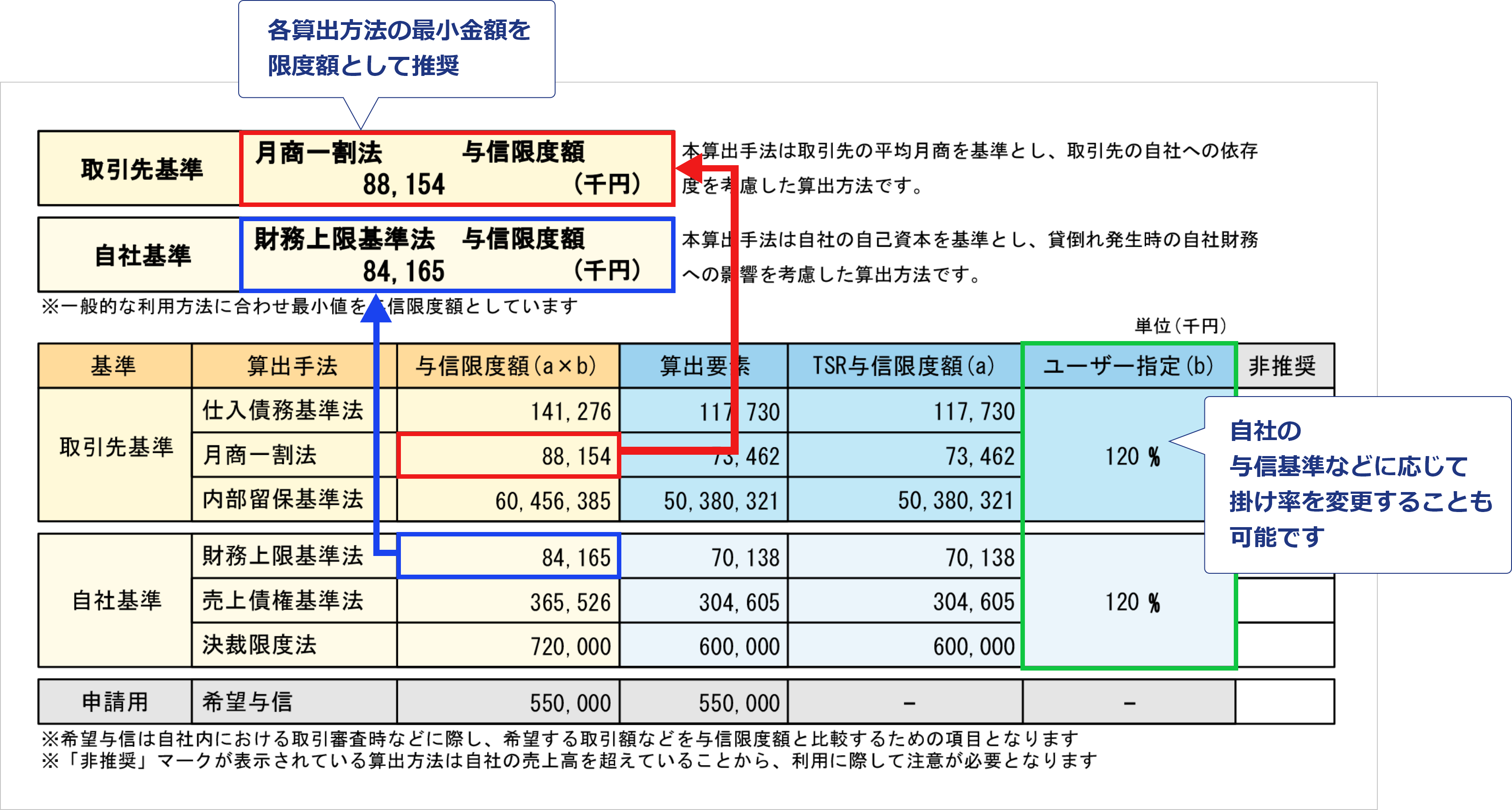 与信限度額