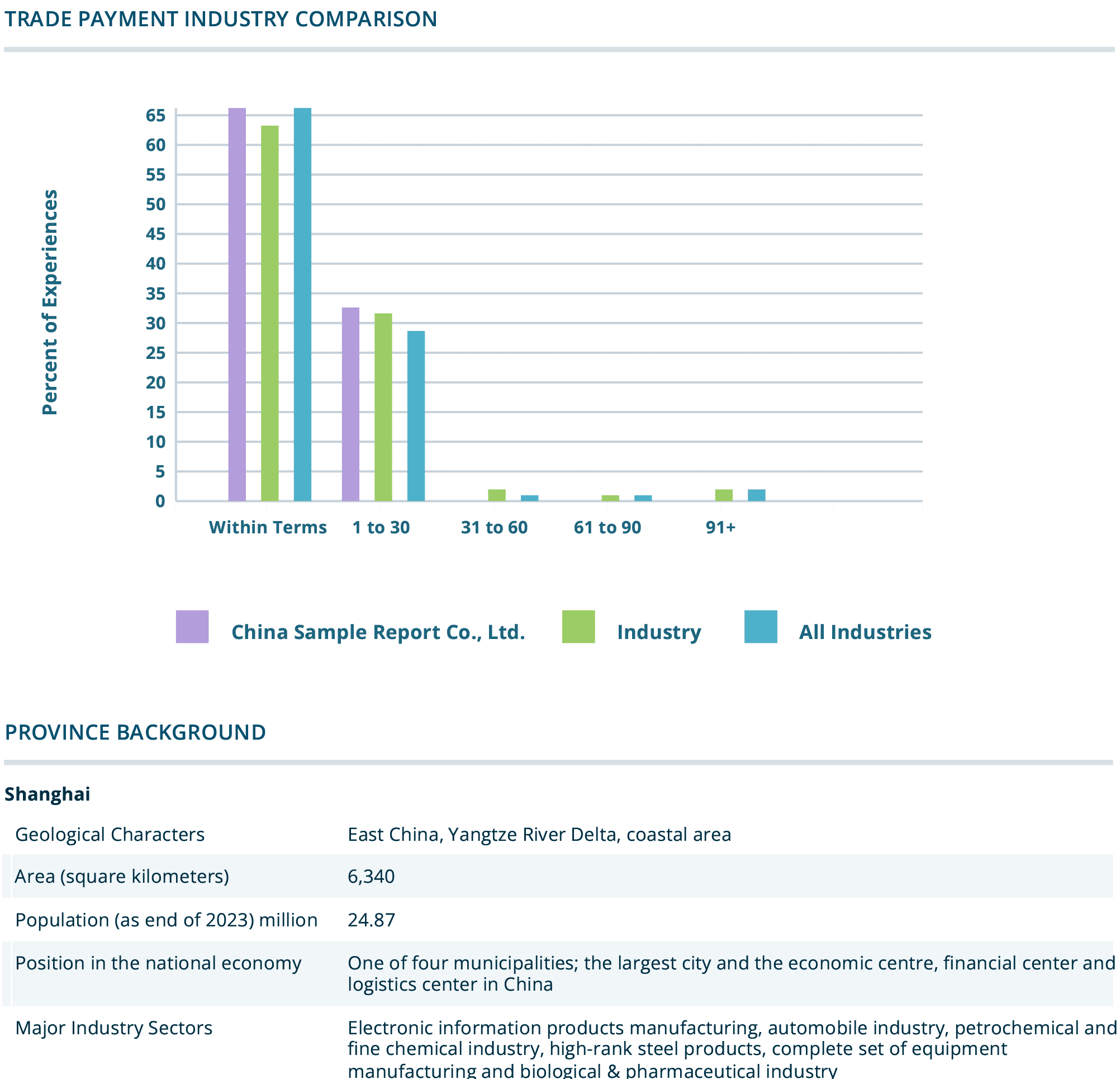 中国コンプリヘンシブレポート