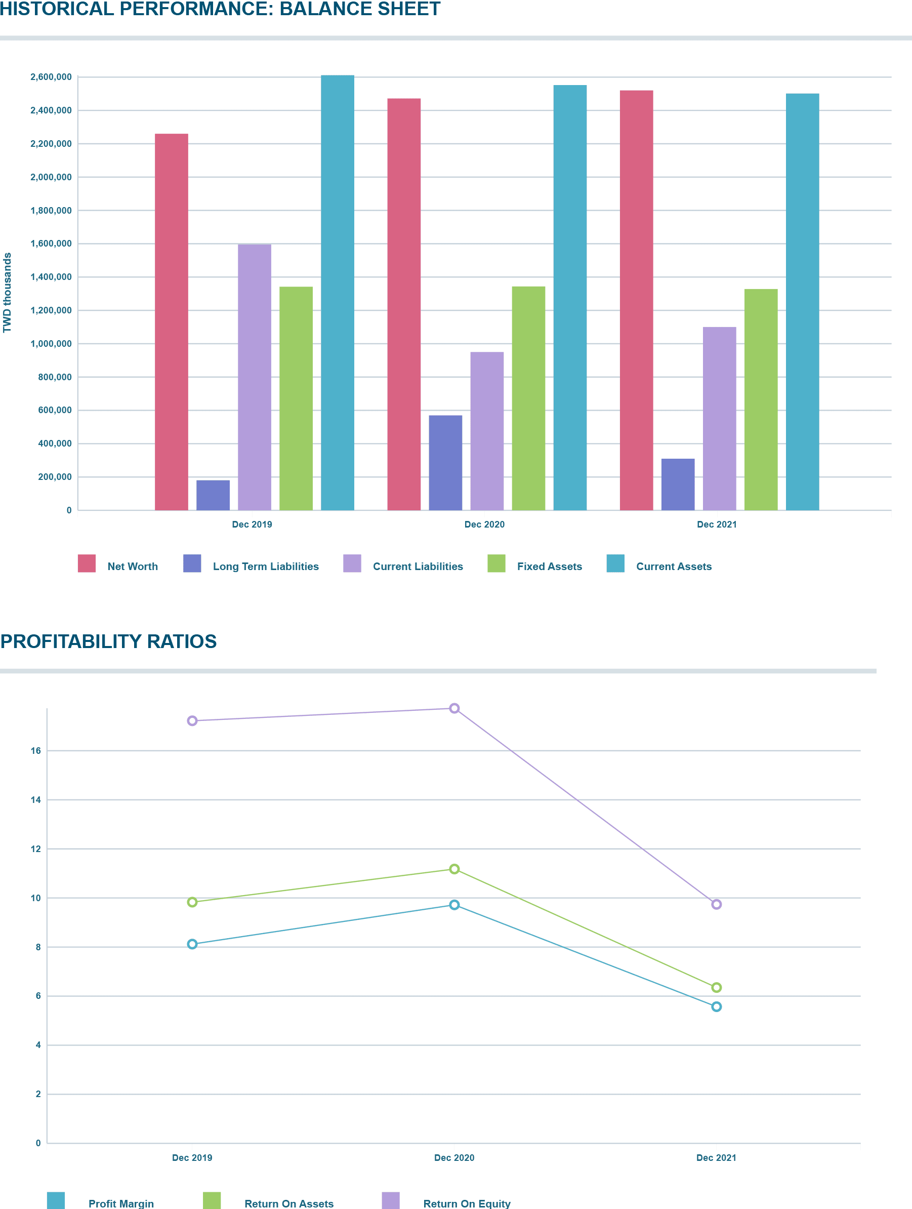 台湾コンプリヘンシブレポート