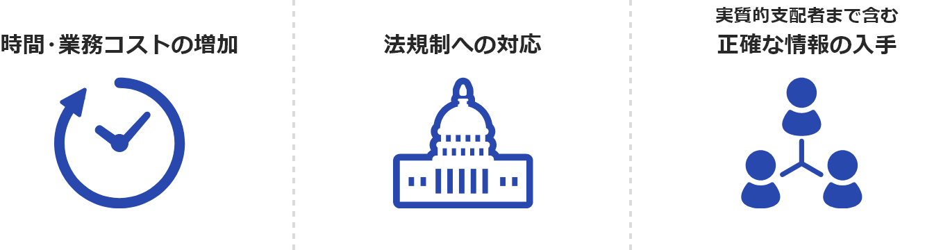 「業務フローのシステム化」、「制裁/ネガティブ情報の迅速な入手」、「地域的、項目的に網羅性を持つ情報の入手と分析」がそれぞれ求められている