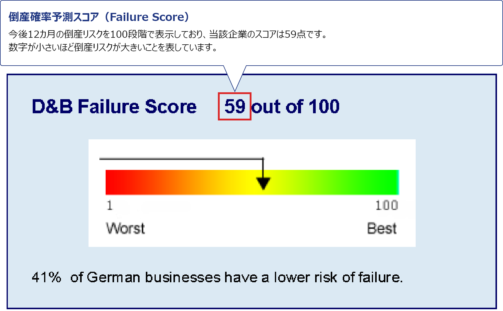 倒産確率予測スコア（Financial Stress Score/Failure Score）
