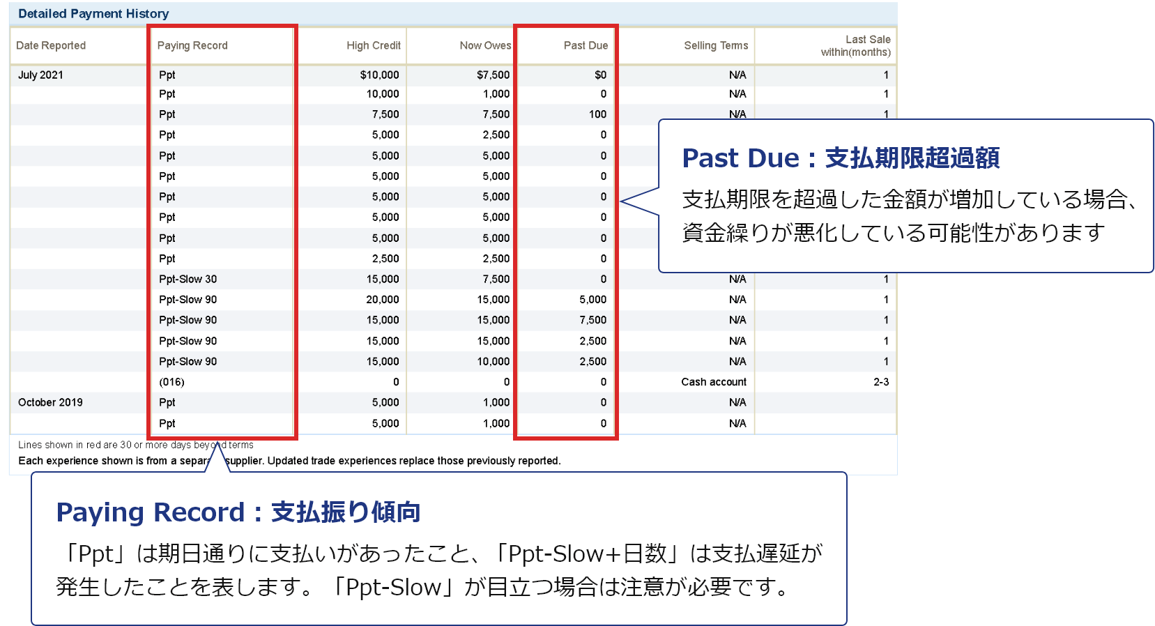 支払振り情報
