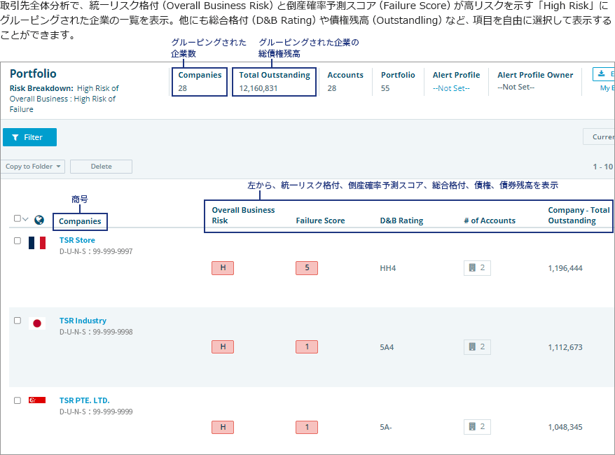 対象企業群分析の例