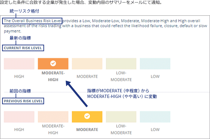 ②アラート発動