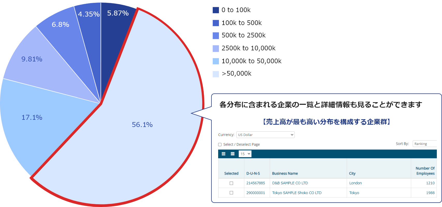 分布グラフ