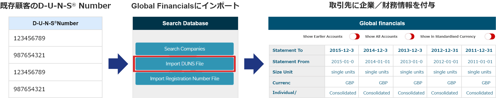 データインポートのイメージ