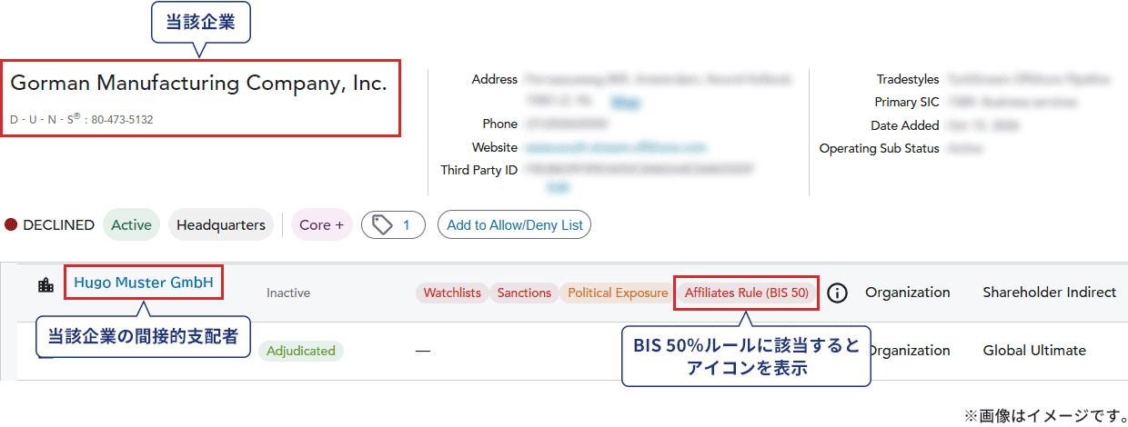 BIS 50%ルール自動識別例