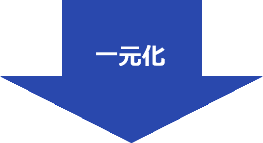 一元化