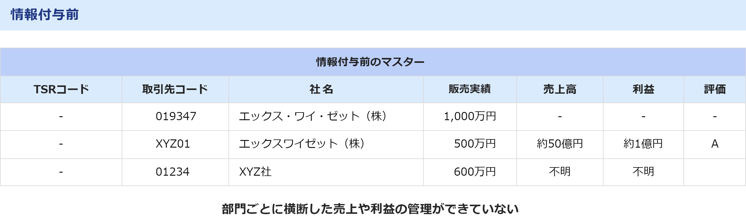 情報付与前のマスター