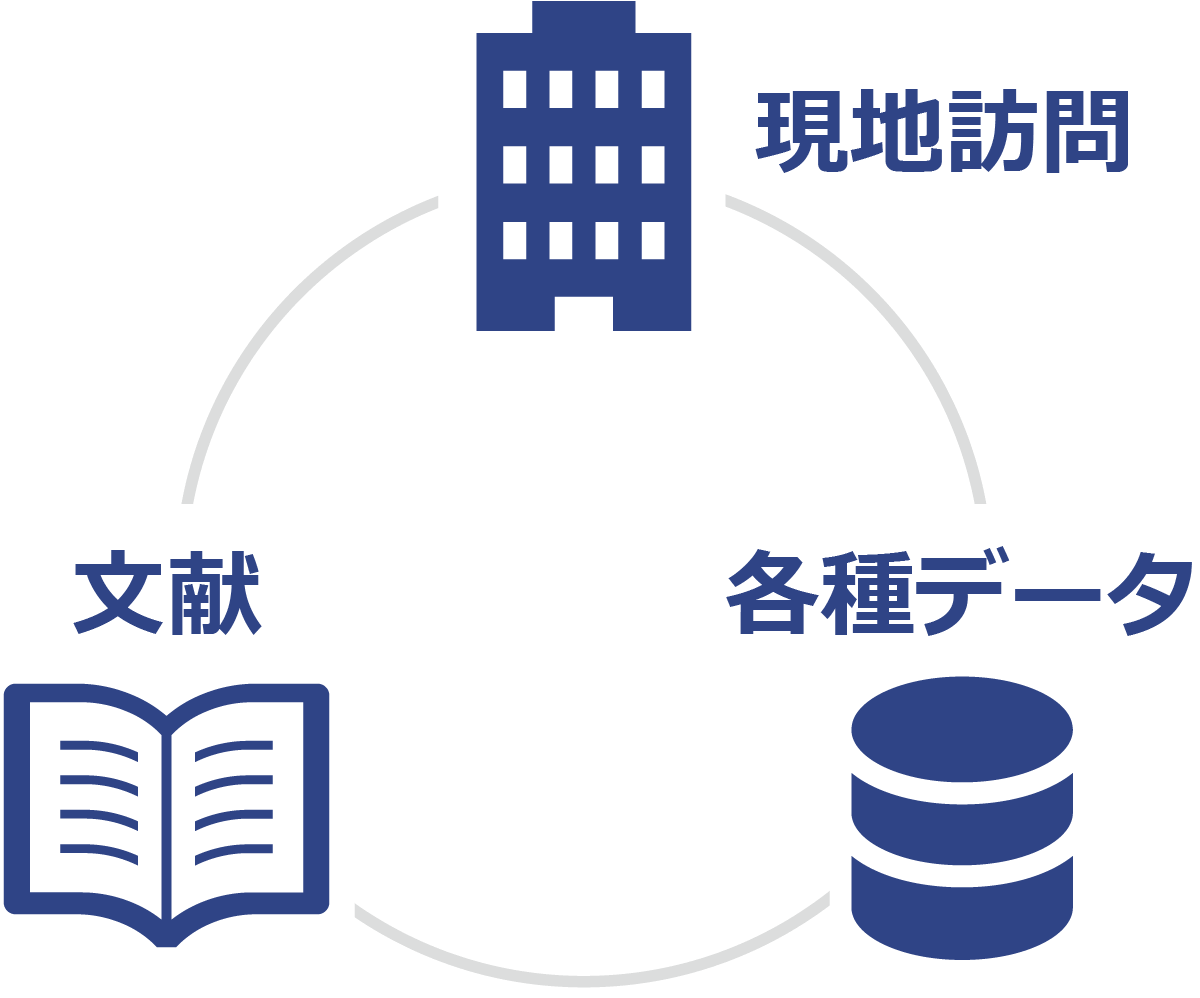 「現地訪問」「文献」「各種データ」