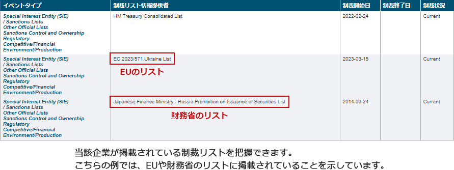 掲載されている制裁リストを確認可能