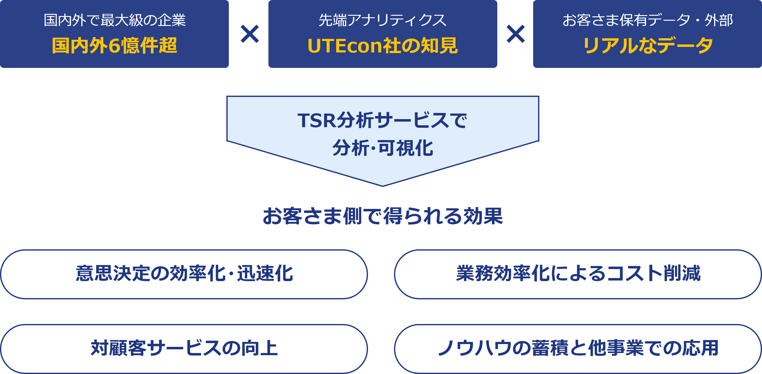 TSR分析サービスのイメージ