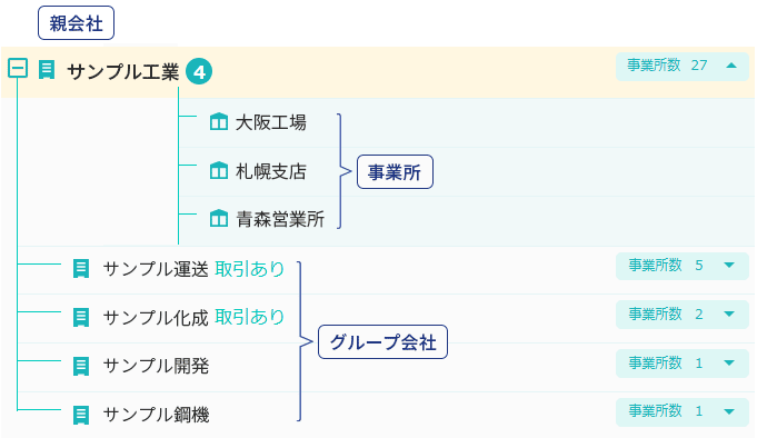 系列企業ツリー