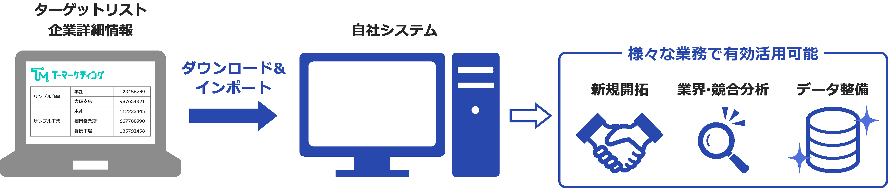 様々な業務で有効活用可能