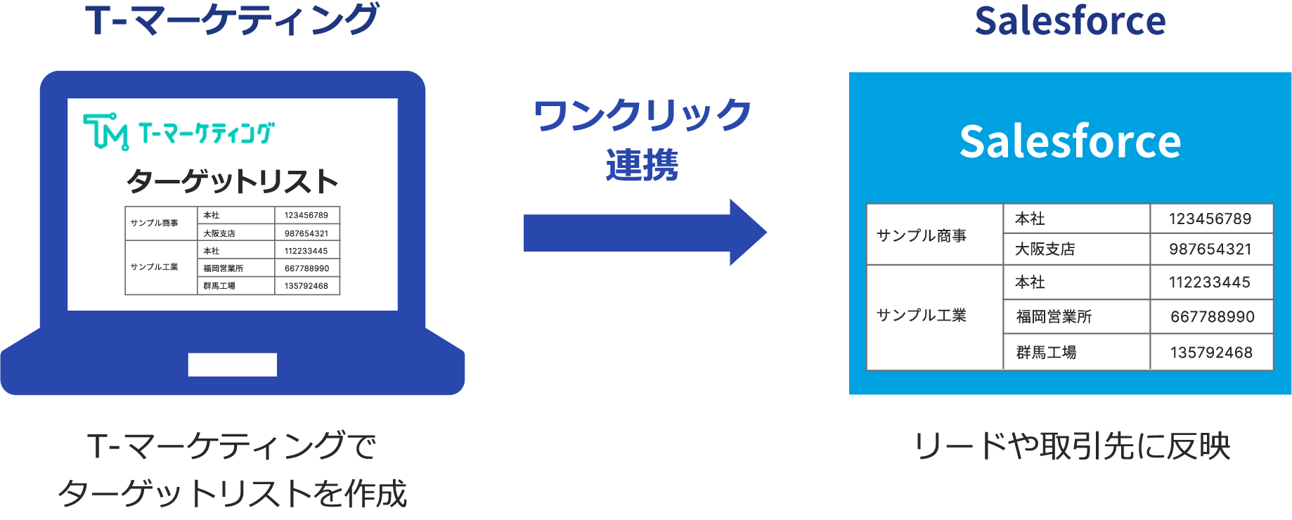 Salesforce連携イメージ