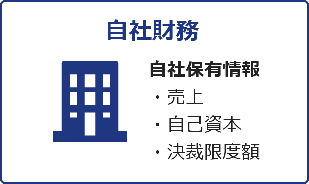 【自社財務】自社保有情報「売上／自己資本／決裁限度額」