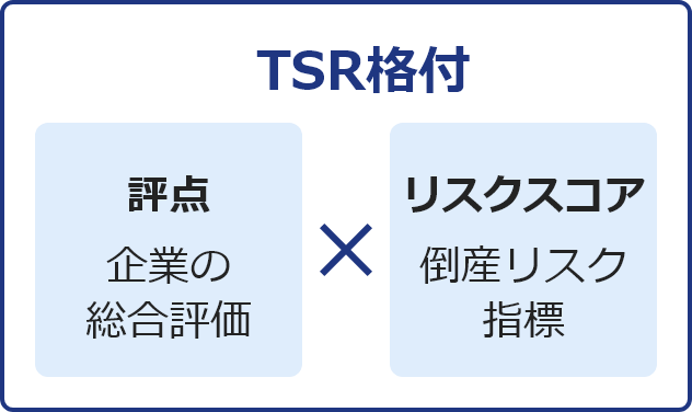 【TSR格付】評点「企業の総合評価」リスクスコア「倒産リスク指標」