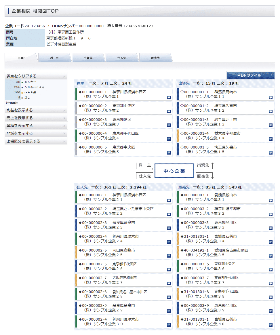 企業相関図