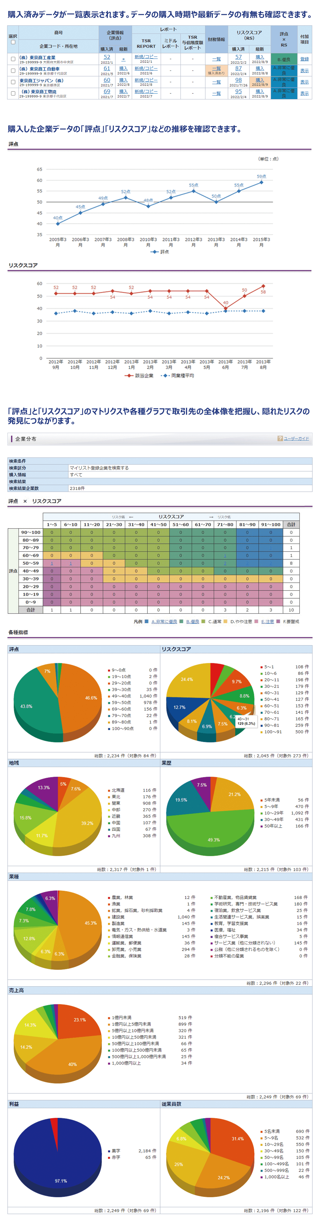 データ管理&ダッシュボード(マイリスト)
