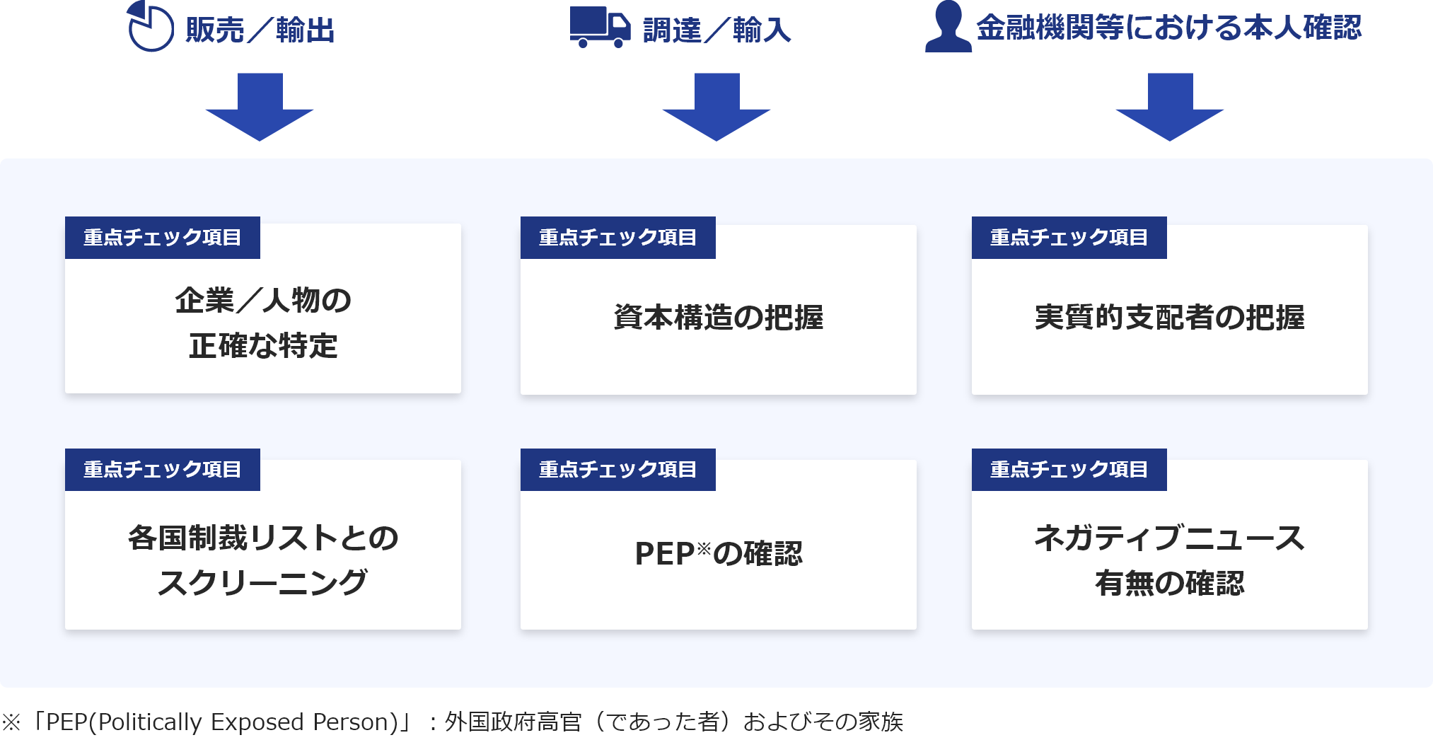 シーン別コンプライアシーン別