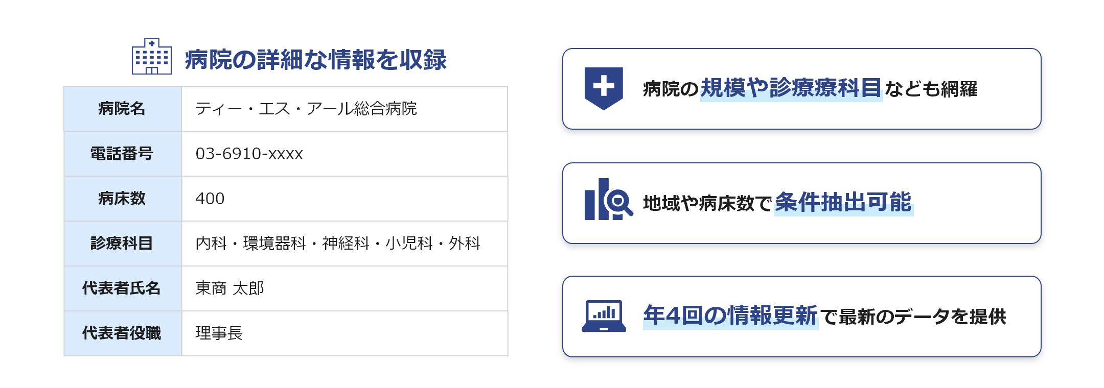 病院データベース（病院DB） | 商品・サービス | 東京商工リサーチ