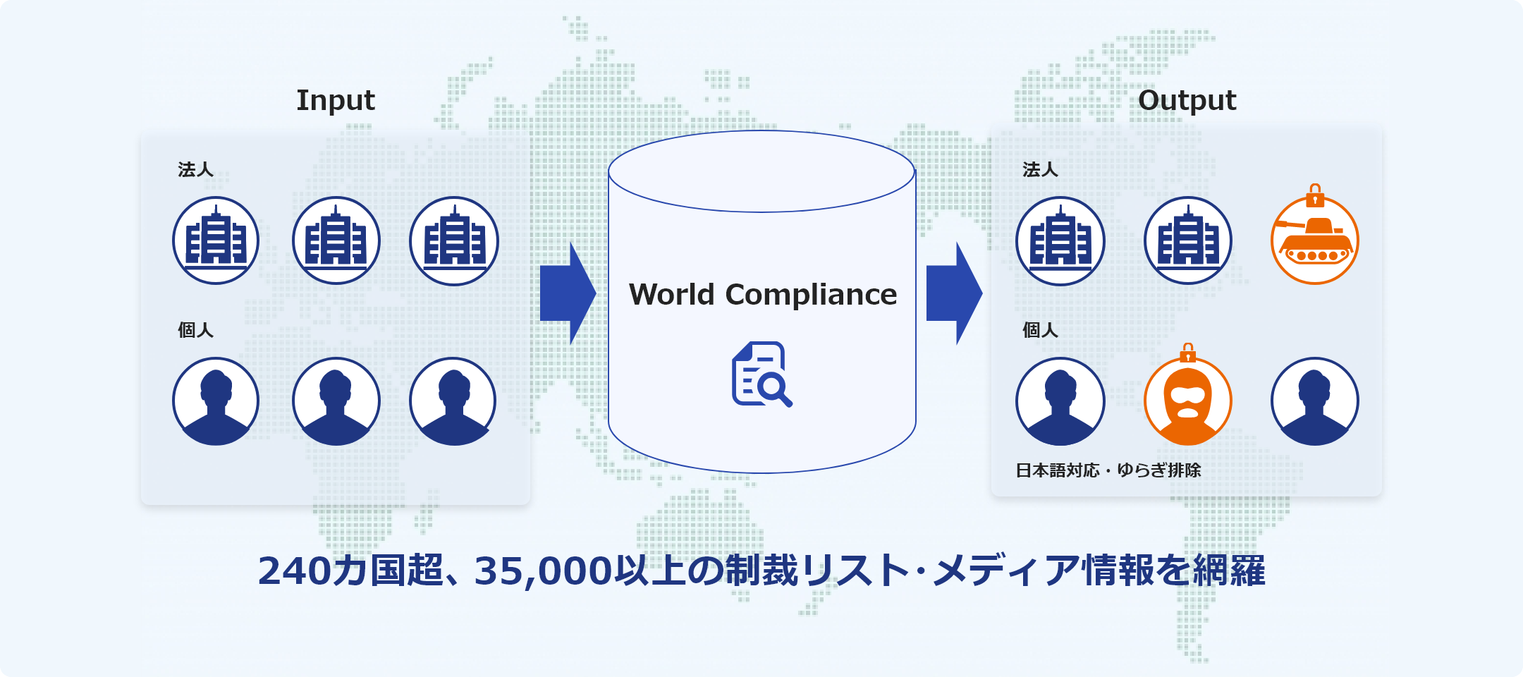 制裁リスト・メディア情報スクリーニング（World Compliance）