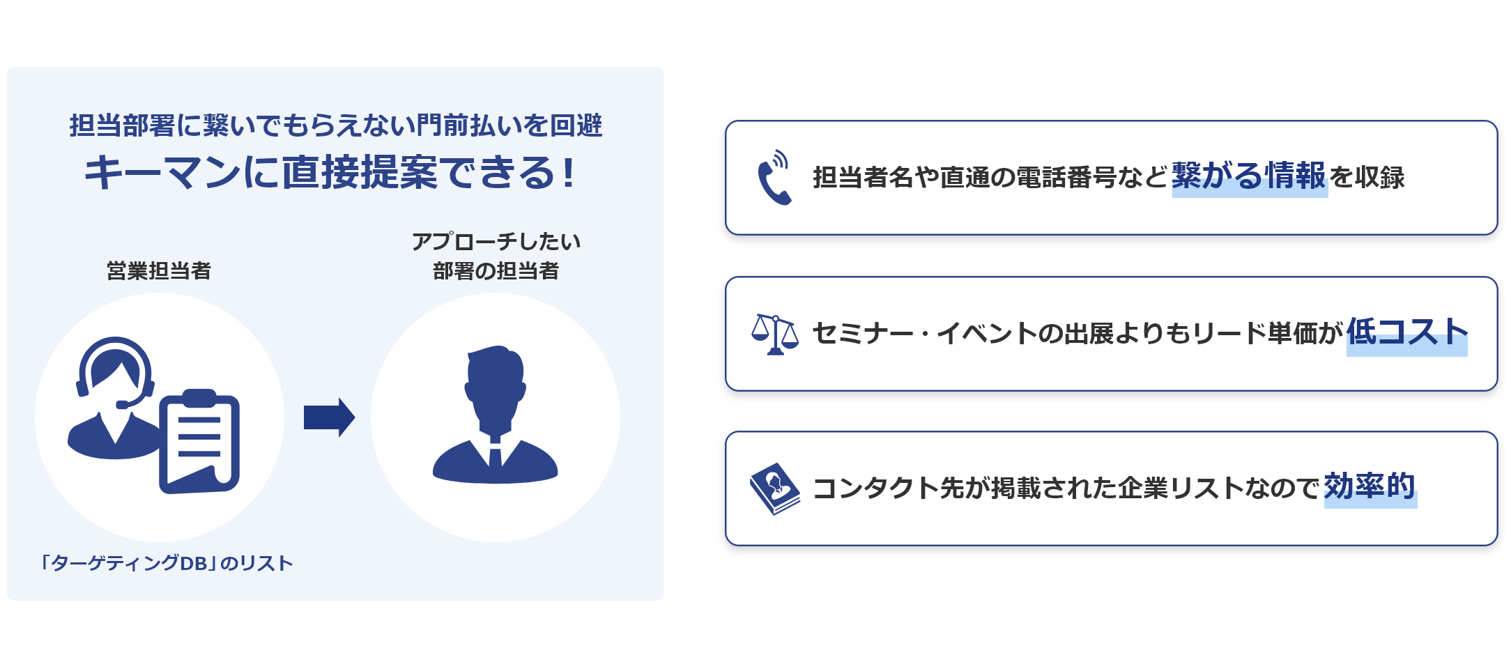 情報システム/経営企画部門担当者データベース(ターゲティングDB)