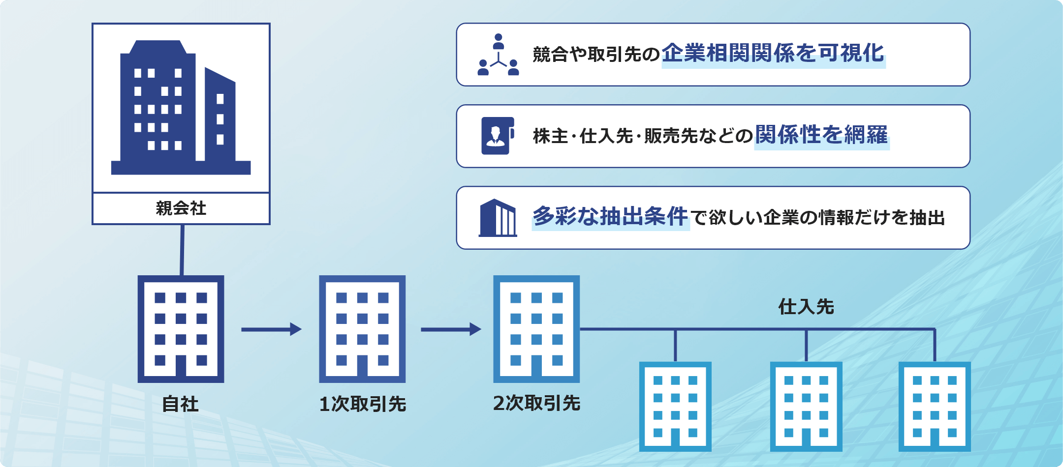 TSR企業相関ファイル