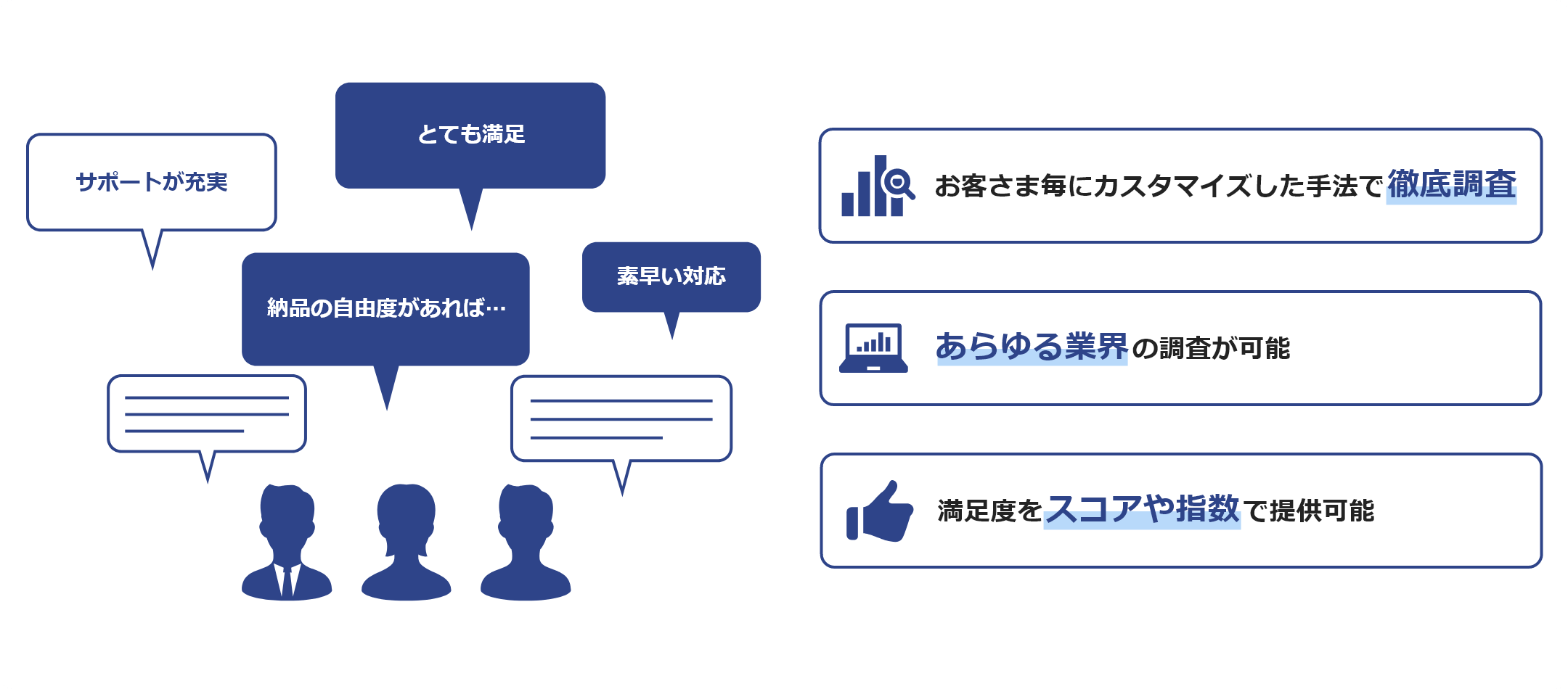 顧客満足度調査(VOC)