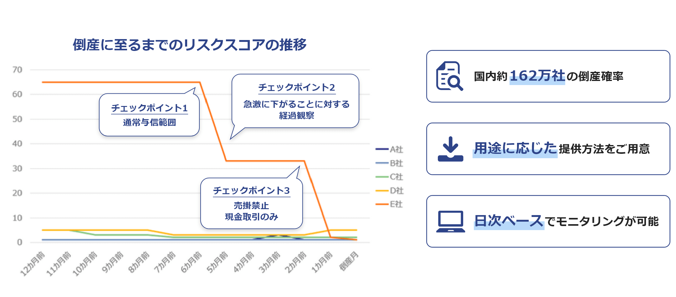 リスクスコア(倒産リスク指標)