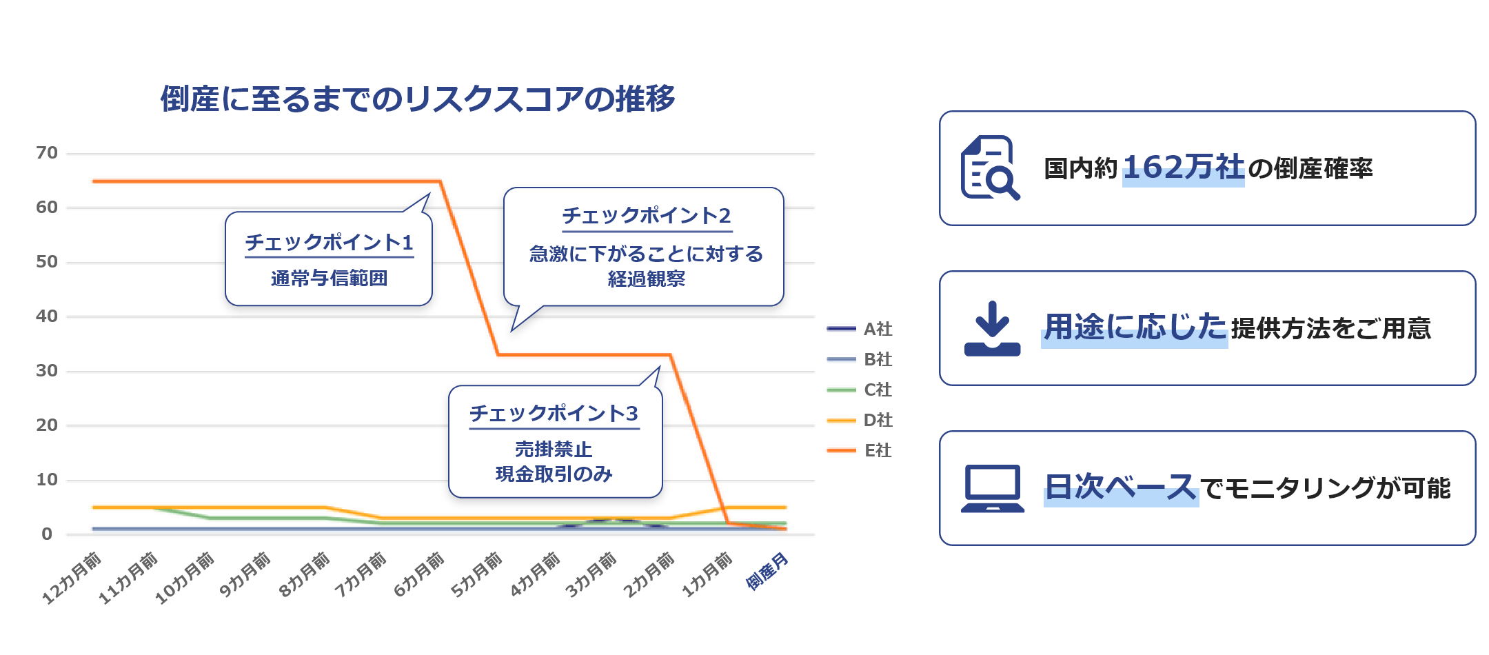 リスクスコア(倒産リスク指標)