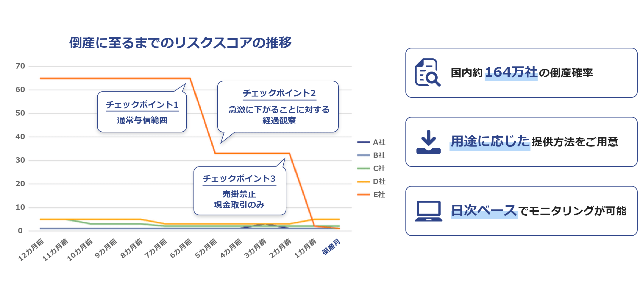 リスクスコア（倒産リスク指標）
